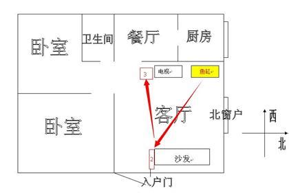 客廳在二樓財位怎麼看